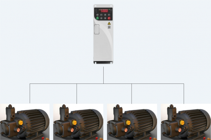 Inversion Vfd V/F Curve Multi-Point Type 380V 480V VFD Inverter Variable Frequency ...