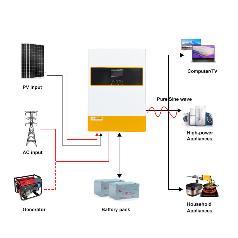 48v Solar Inverter Single Phase 6.2kw Off Grid Hybrid Inverter 6200W 6 ...